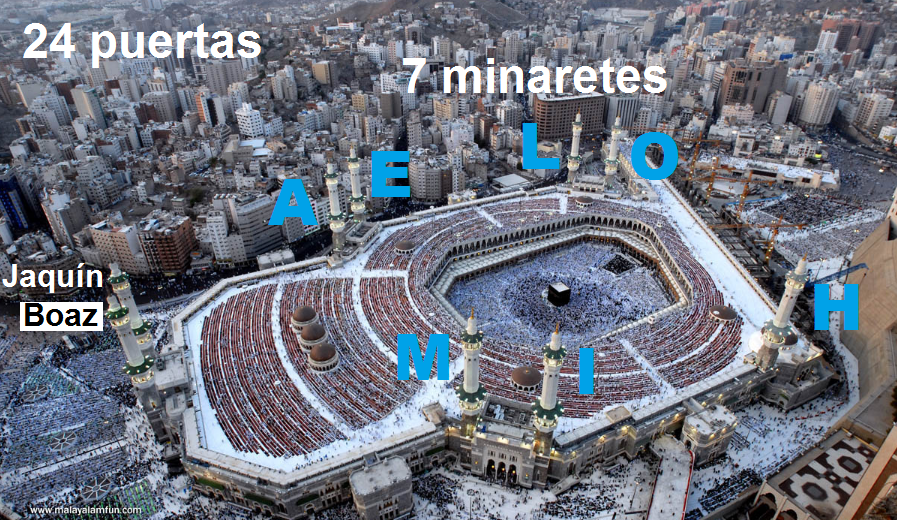 Imperio mundial de la profecia